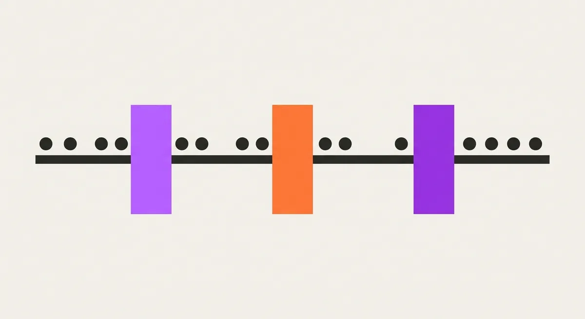 Diagramma astratto di una pipeline CI/CD con quality gates